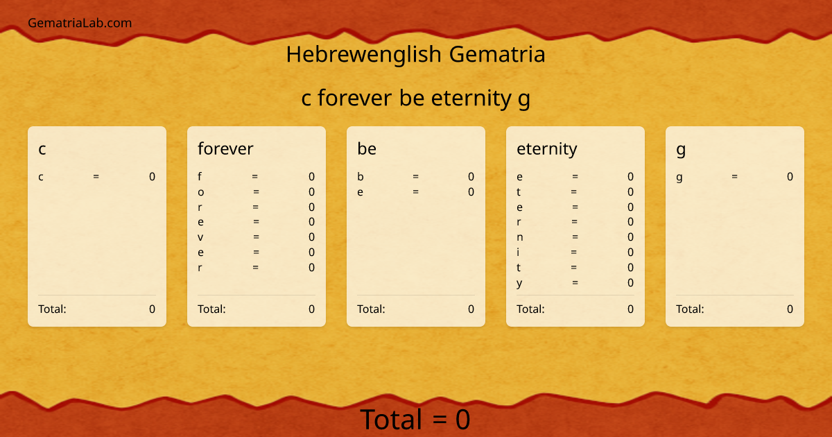 c forever be eternity g in hebrewenglish Gematria